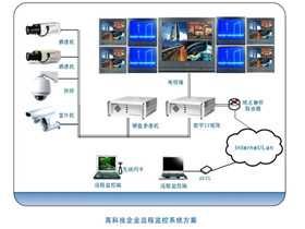 2021年我國十大監控系統品牌