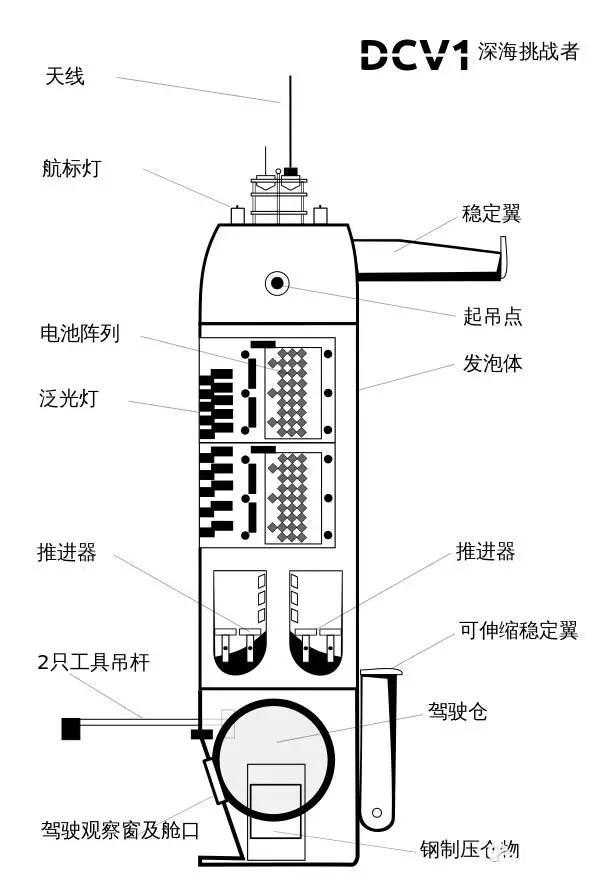 受用戶認可的潛水服品牌有哪些