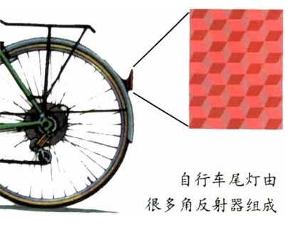 自行車尾燈一流品牌有哪些