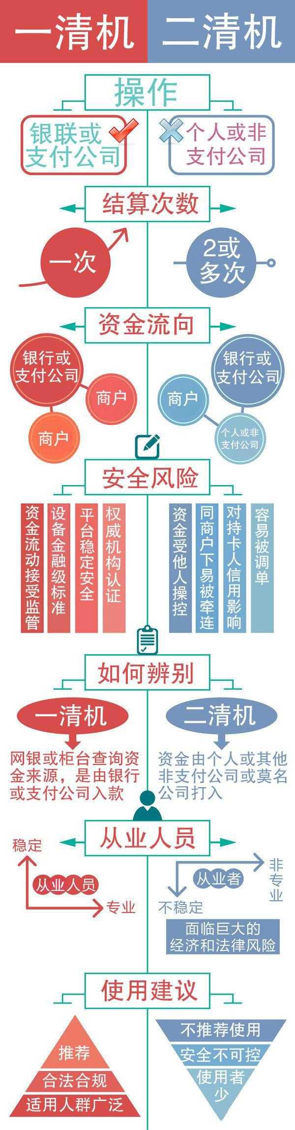 pos機哪個牌子好？