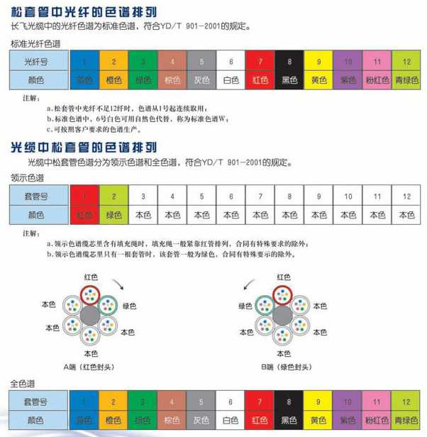 現(xiàn)在熱銷光纜品牌有哪些