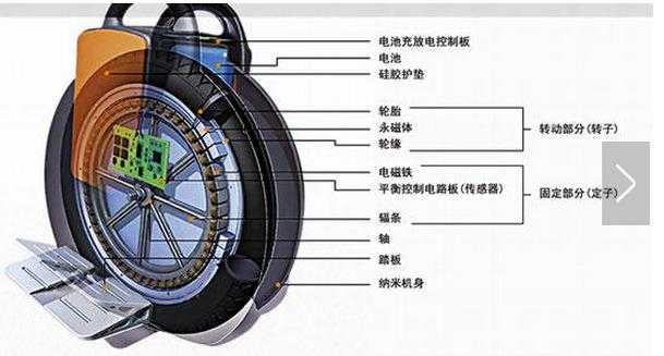 熱賣的口碑好的平衡車品牌有哪些