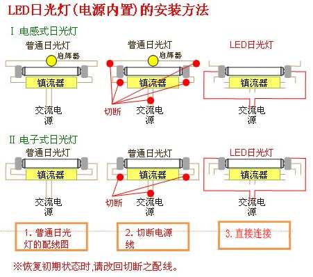 2021燈管選哪些品牌質(zhì)量強(qiáng)