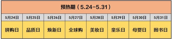 2019年京東618活動攻略
