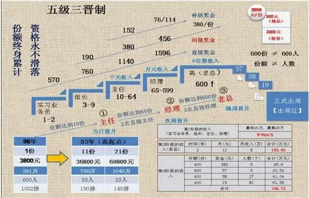 69800工資算法表