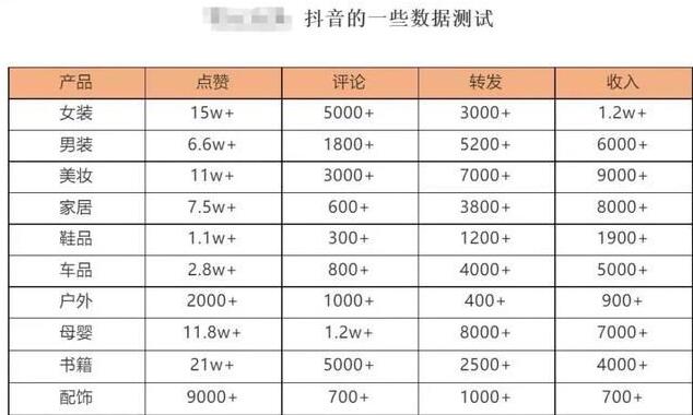2019年抖音比較火的創業點子
