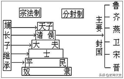 秦始皇為什么不封自己的兒子為王？