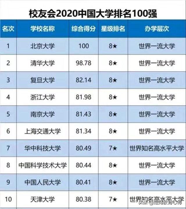 校友會排名是什么意思