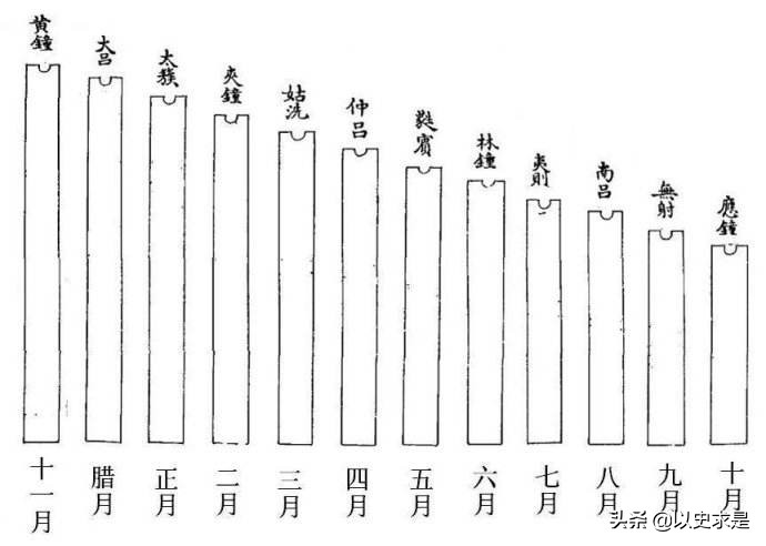 黃鐘大呂什么意思