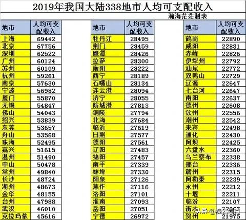 gdp的高低決定發(fā)達(dá)與落后嗎？