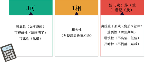 2020初會經濟法順口溜