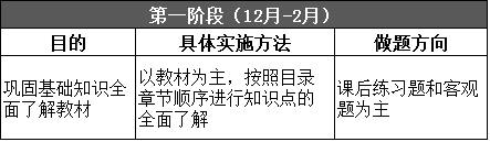 2020年初級會計命題規律必須知道