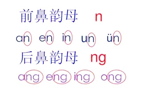 前鼻韻母有哪些