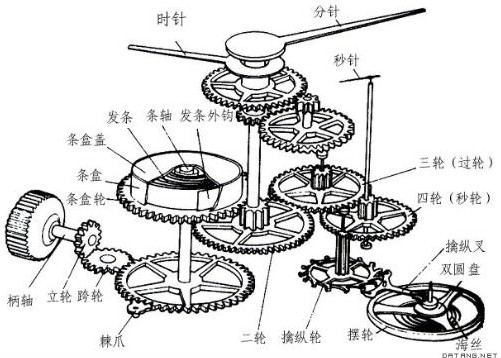 古代一刻鐘是多長時(shí)間