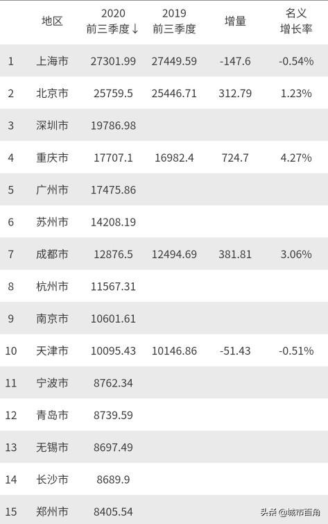 無錫經(jīng)濟怎么樣？