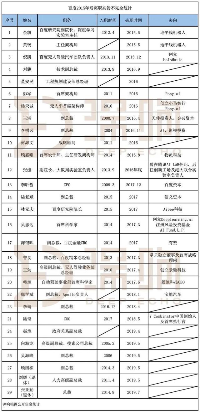 百度計劃與吉利成立智能電動汽車公司