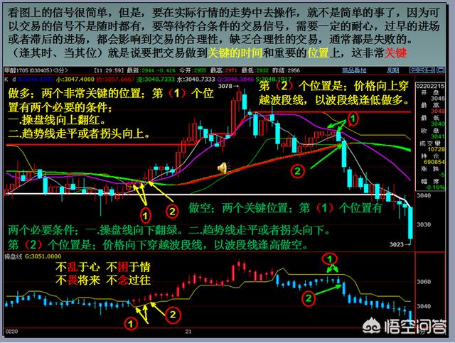 什么是恒指期貨