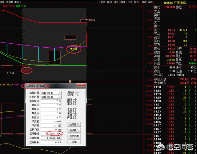 量比指標怎么看