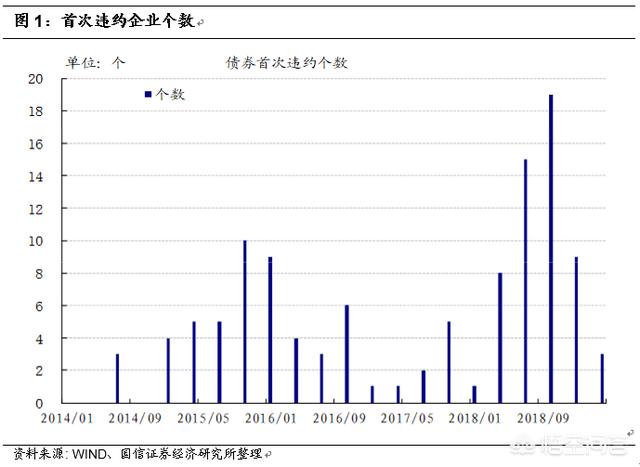 債券是什么意思