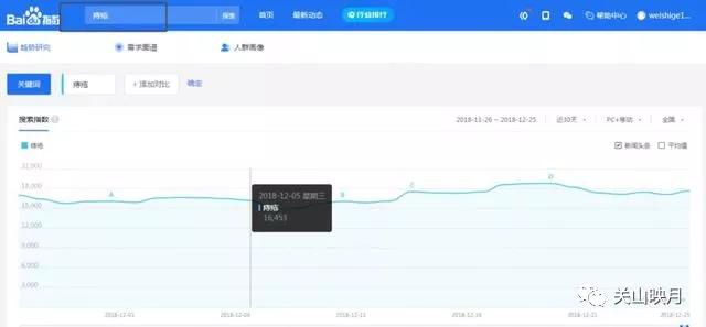 在淘寶上賣什么最賺錢