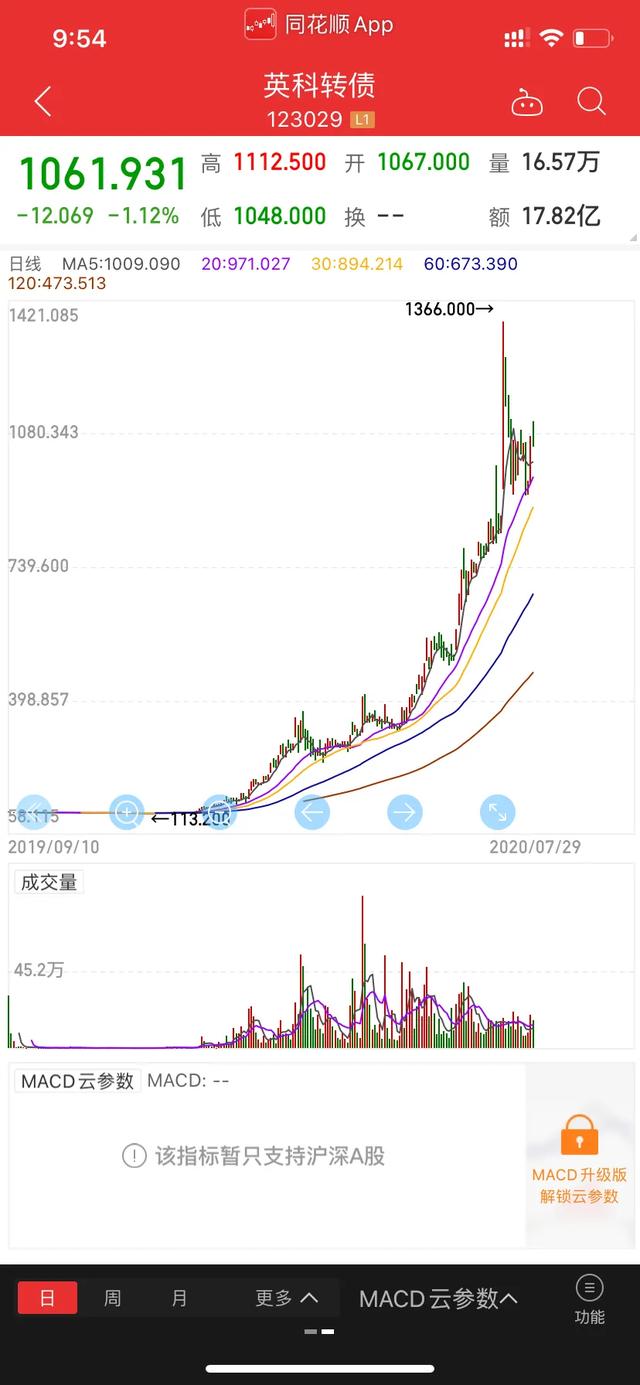 可轉債中簽后怎么賣出