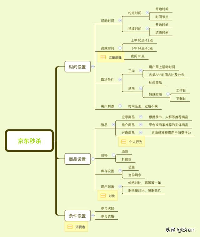 京東秒殺是什么意思