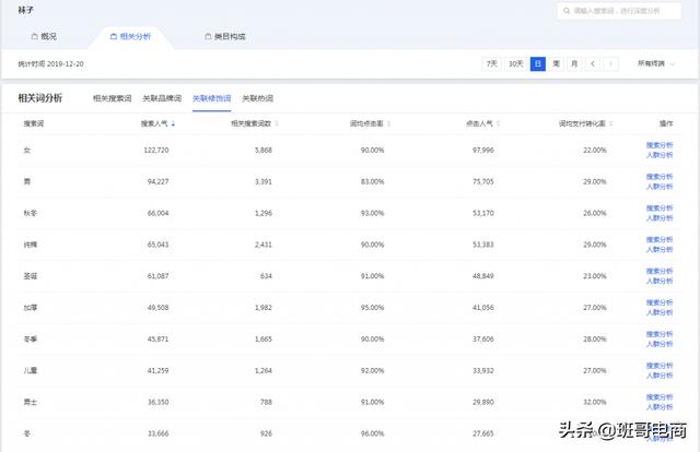網上開店怎么找貨源
