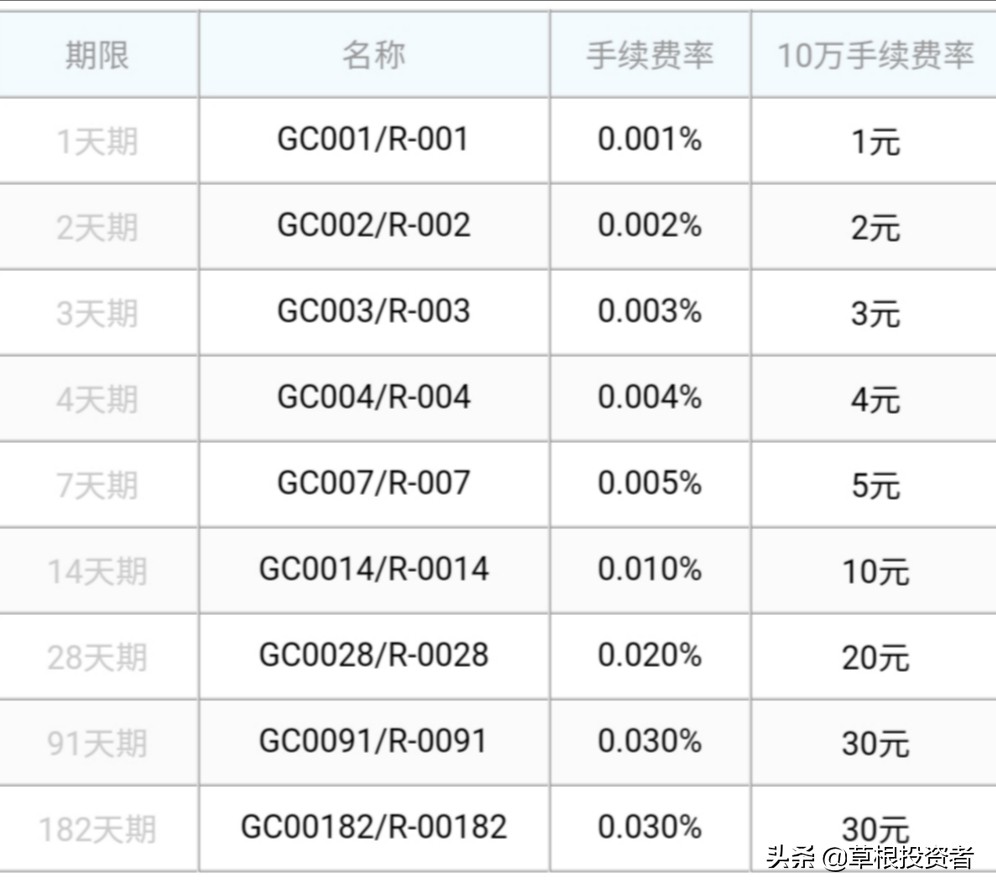 國債逆回購有風險嗎