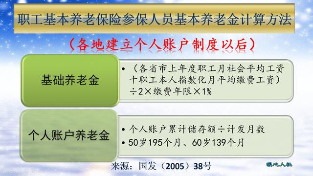 怎樣買養(yǎng)老保險(xiǎn)