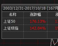 上證50是什么意思