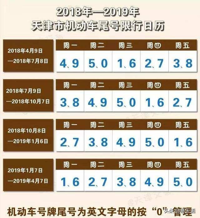 單雙號汽車在同一天限號怎么解決？