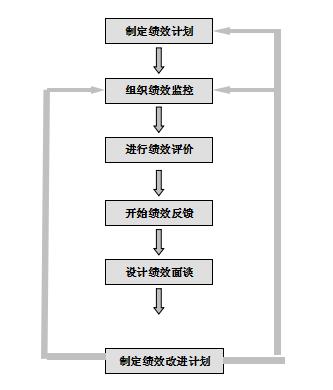 工資考核方案