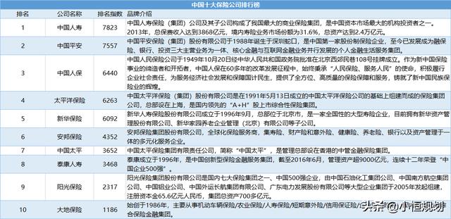車險公司排名前十