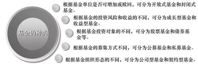聯接基金什么意思