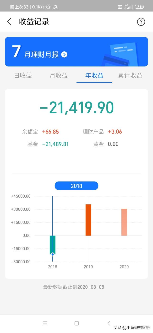 基金虧損最壞結果是什么