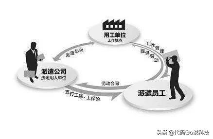 如果一個程序員是外包的月薪14k