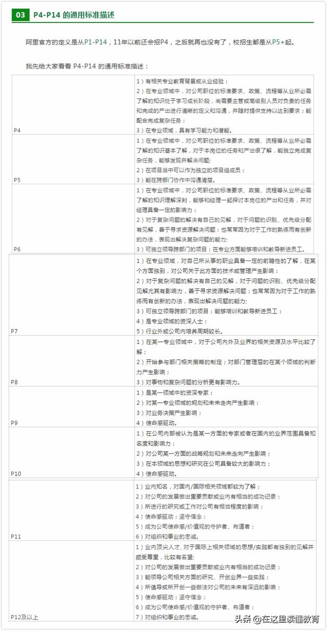 阿里級別劃分及待遇