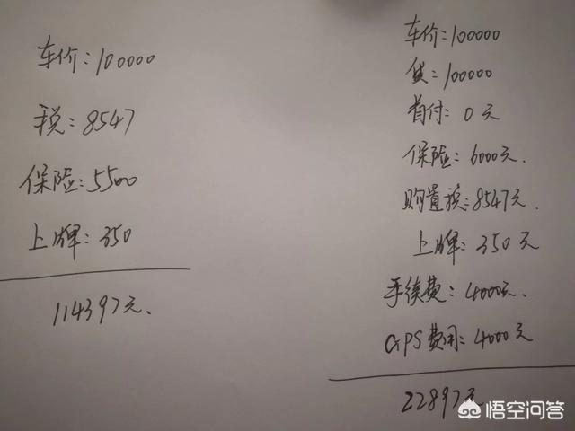 零首付分期付款購車
