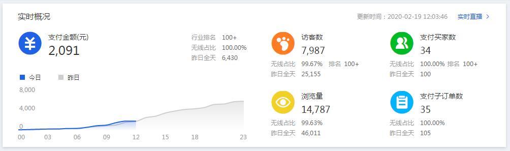 淘寶店怎么做推廣