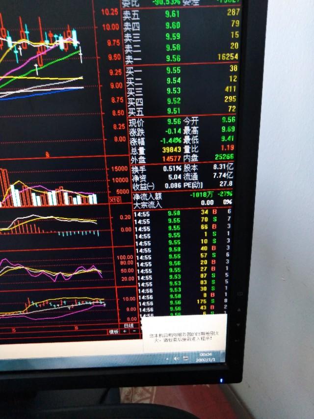 尾盤跳水意味著什么