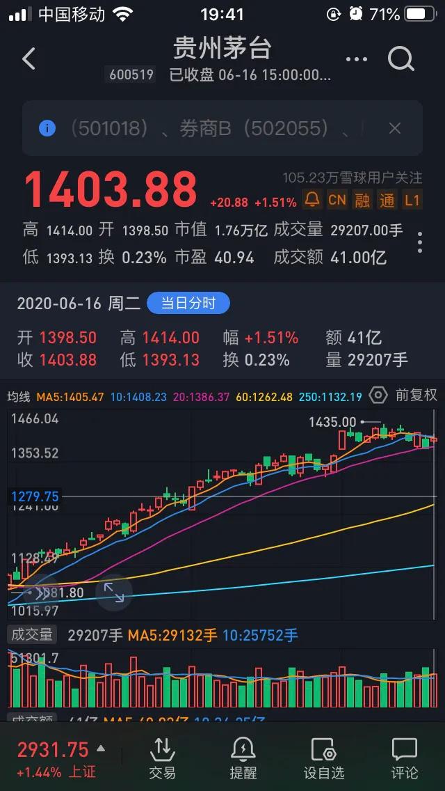 換手率高好還是低好