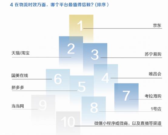 京東發貨一般幾天到