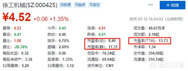 市盈率動態和靜態的區別
