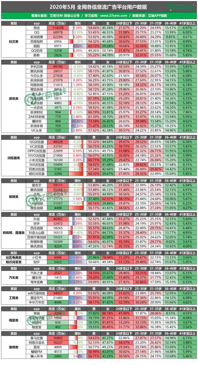 廣告投放平臺有哪些