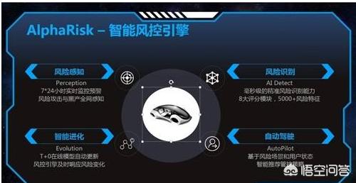 無法使用花唄購物