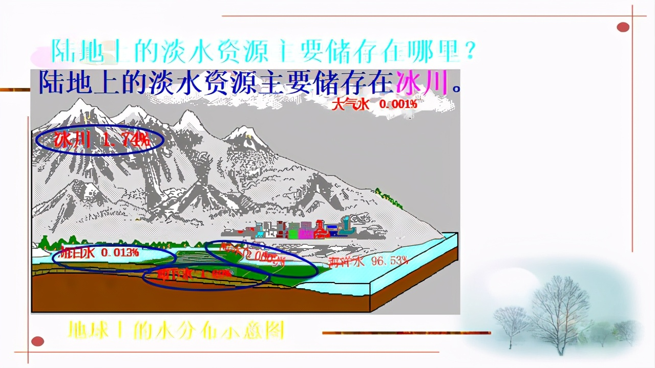 海洋占地球表面積的百分之幾