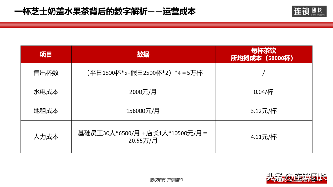 毛利怎么算出來