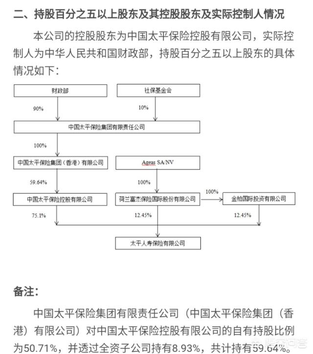 太平保險和太平洋保險的區別