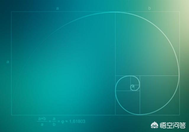 黃金分割率是多少