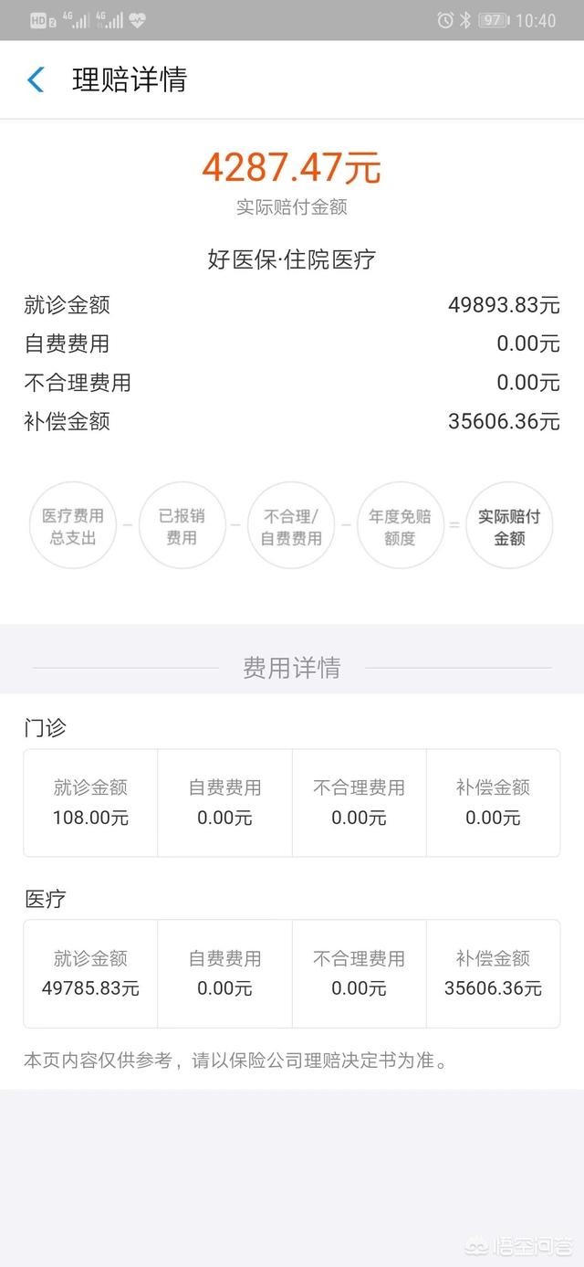 好醫保有人報銷過嗎